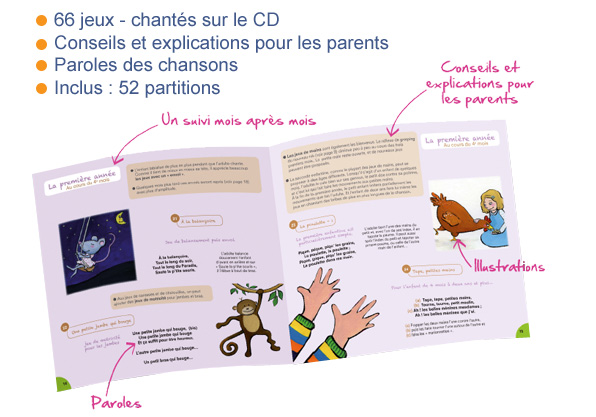 Livre CD Danses Folkloriques